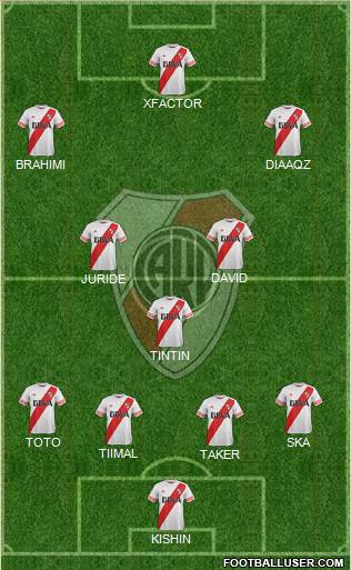 River Plate Formation 2015
