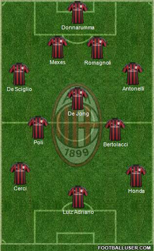 A.C. Milan Formation 2015