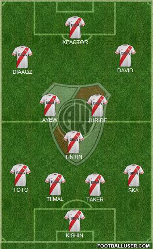 River Plate Formation 2015