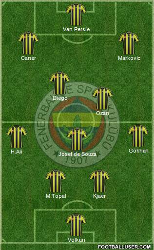Fenerbahçe SK Formation 2015