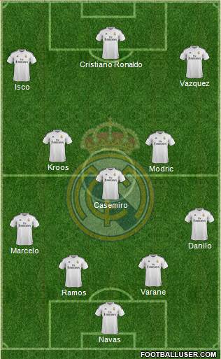 Real Madrid C.F. Formation 2015
