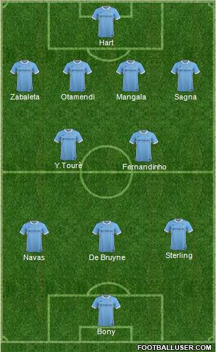 Manchester City Formation 2015