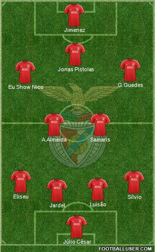 Sport Lisboa e Benfica - SAD Formation 2015