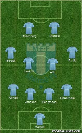 Malmö FF Formation 2015