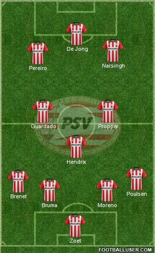 PSV Formation 2015