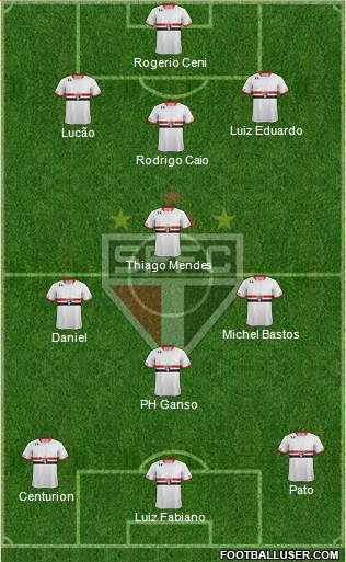 São Paulo FC Formation 2015