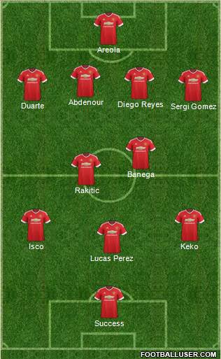 Manchester United Formation 2015