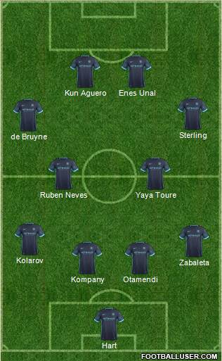 Manchester City Formation 2015