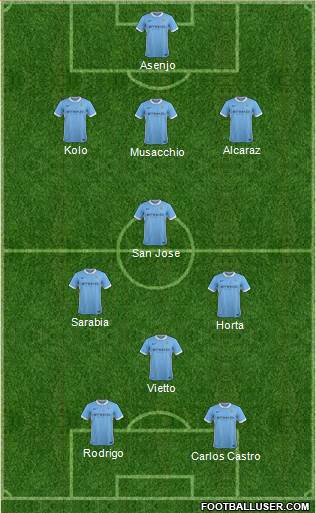 Manchester City Formation 2015
