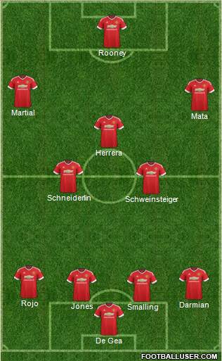 Manchester United Formation 2015