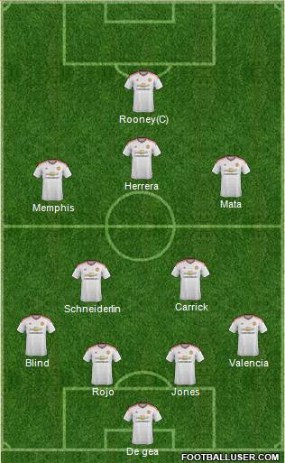 Manchester United Formation 2015