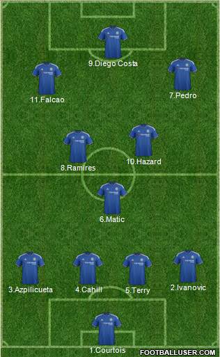 Chelsea Formation 2015