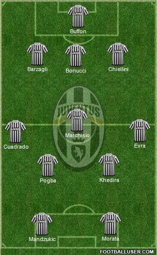 Juventus Formation 2015