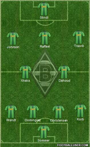 Borussia Mönchengladbach Formation 2015