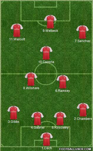 Arsenal Formation 2015