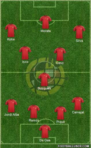 Spain Formation 2015