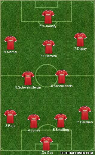 Manchester United Formation 2015