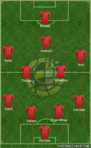 Spain Formation 2015