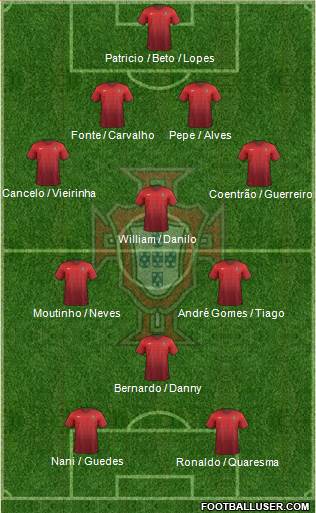 Portugal Formation 2015