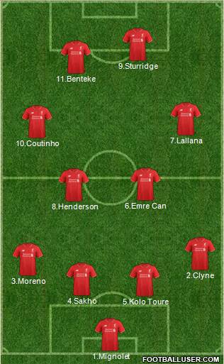 Liverpool Formation 2015