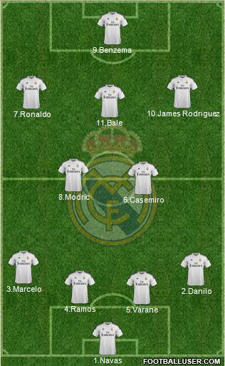 Real Madrid C.F. Formation 2015
