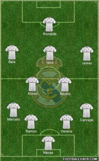 Real Madrid C.F. Formation 2015