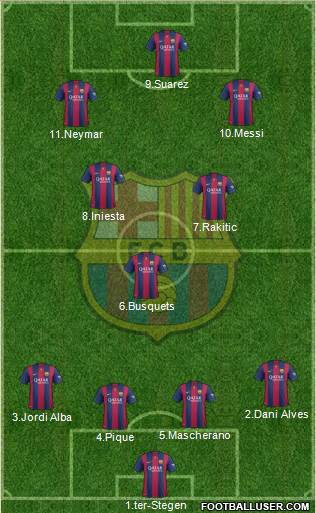 F.C. Barcelona Formation 2015