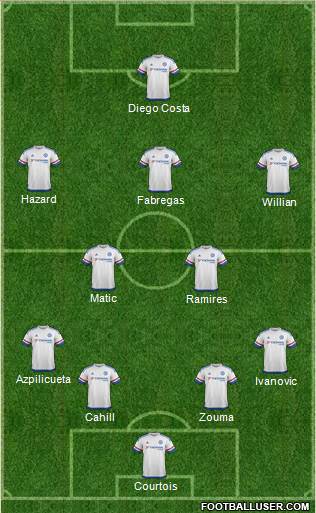 Chelsea Formation 2015