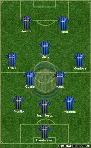 F.C. Internazionale Formation 2015
