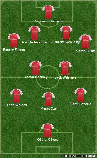 Arsenal Formation 2015