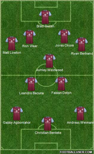 Aston Villa Formation 2015