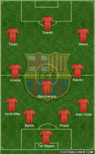 F.C. Barcelona Formation 2015