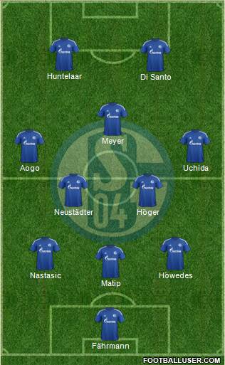 FC Schalke 04 Formation 2015