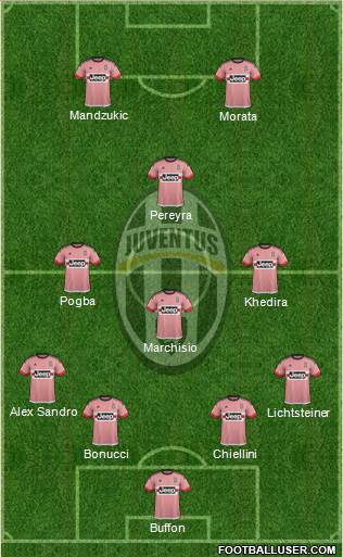 Juventus Formation 2015