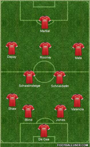 Manchester United Formation 2015