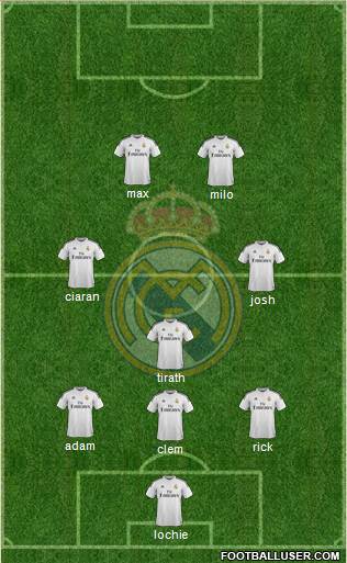 Real Madrid C.F. Formation 2015