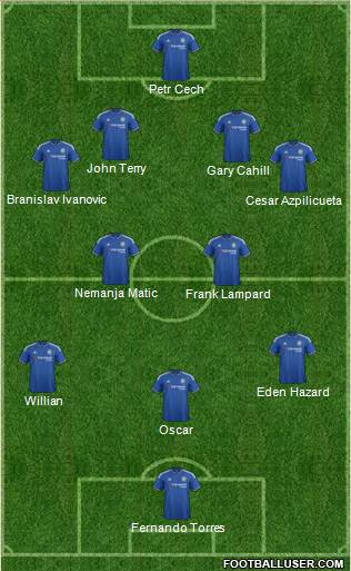 Chelsea Formation 2015