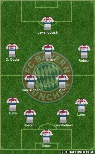 FC Bayern München Formation 2015