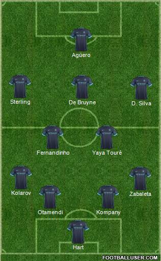 Manchester City Formation 2015