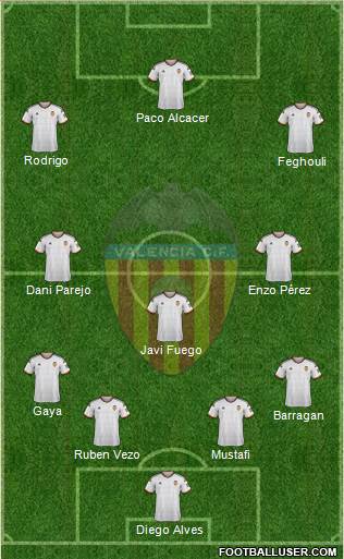 Valencia C.F., S.A.D. Formation 2015
