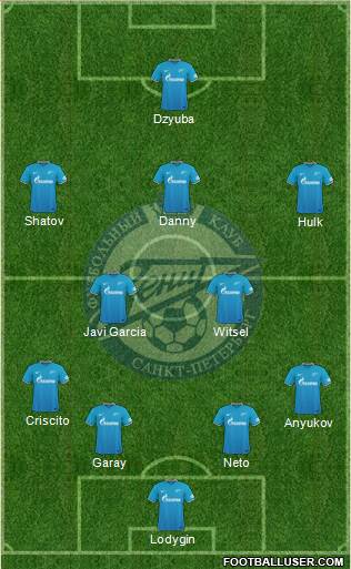 Zenit St. Petersburg Formation 2015