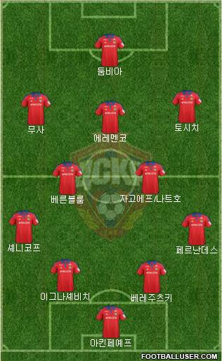 CSKA Moscow Formation 2015