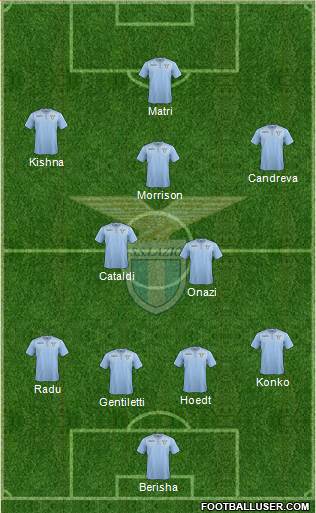 S.S. Lazio Formation 2015