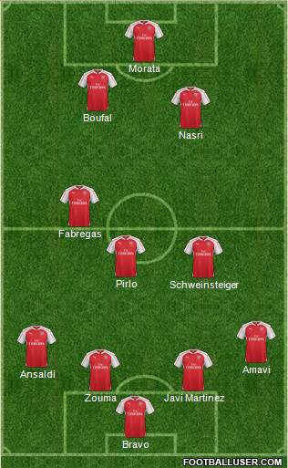 Arsenal Formation 2015