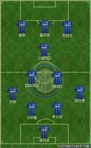 F.C. Internazionale Formation 2015