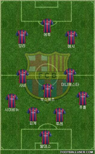 F.C. Barcelona Formation 2015