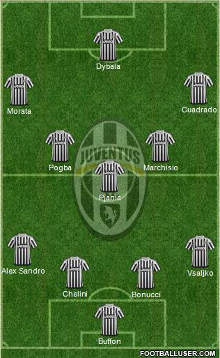 Juventus Formation 2015