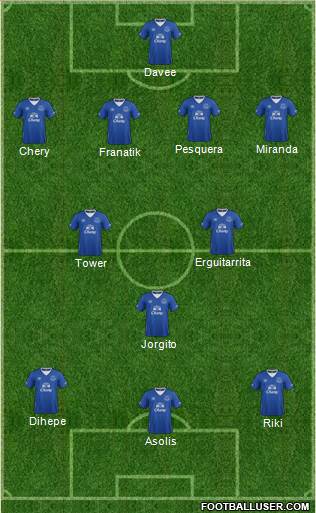 Everton Formation 2015