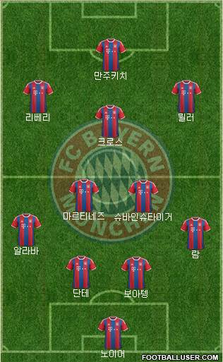 FC Bayern München Formation 2015