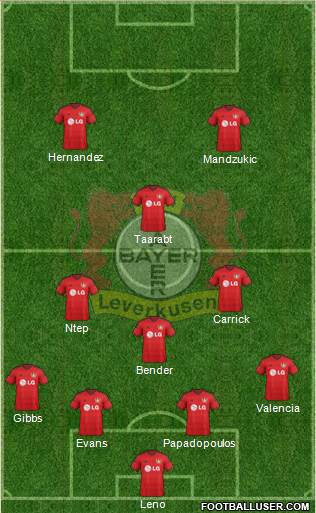 Bayer 04 Leverkusen Formation 2015